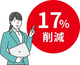17%削減