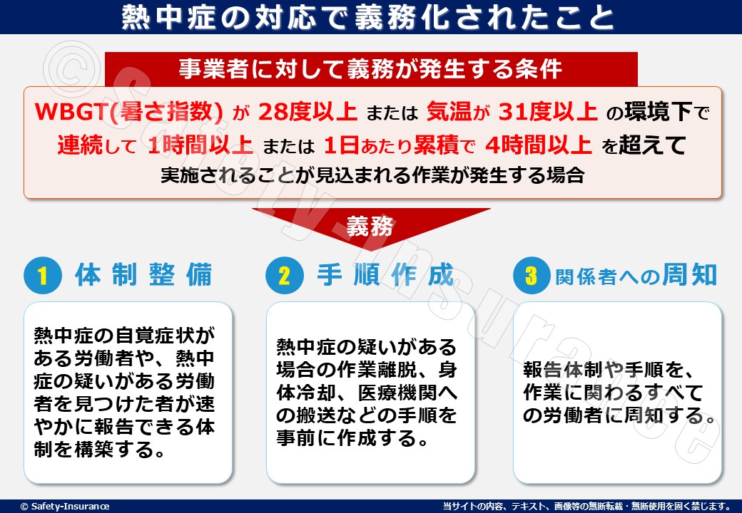 熱中症の対応で義務化されたこと