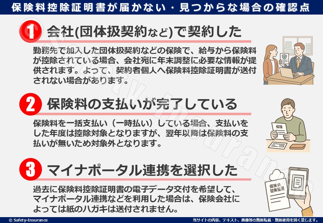保険料控除証明書（書面）が届かない・見つからな場合の確認点