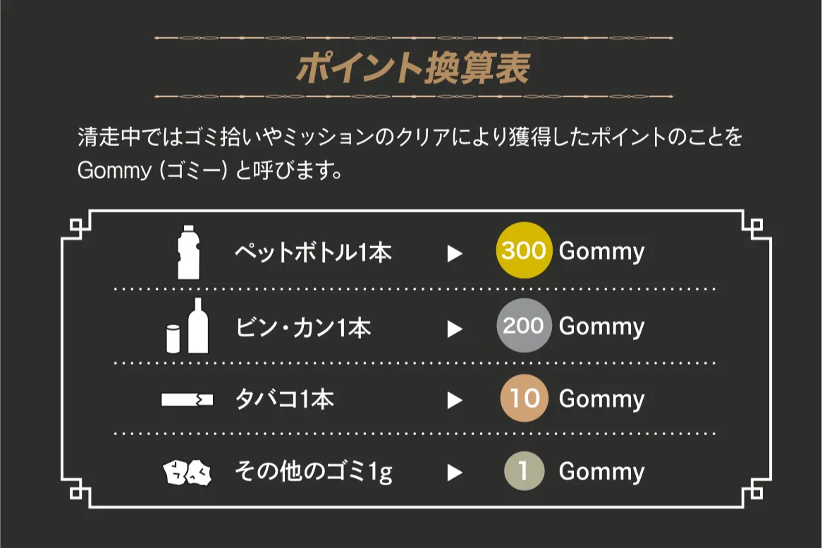 清掃中葛飾区編ルール