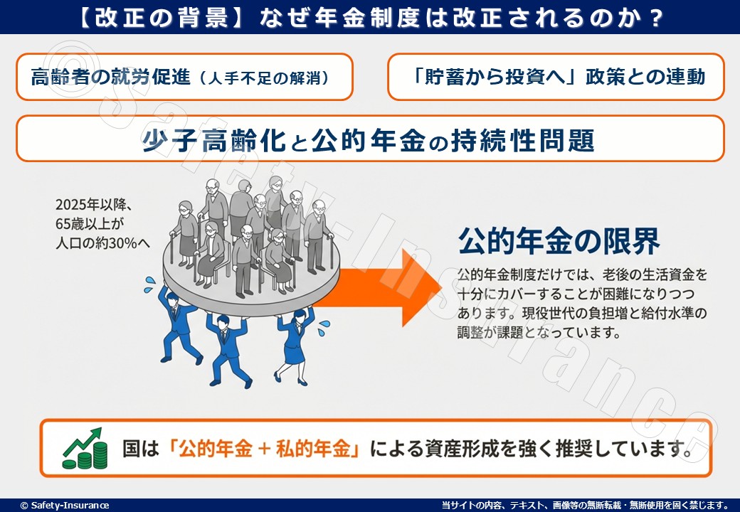 なぜ年金制度は改正されるのか？狙いは？