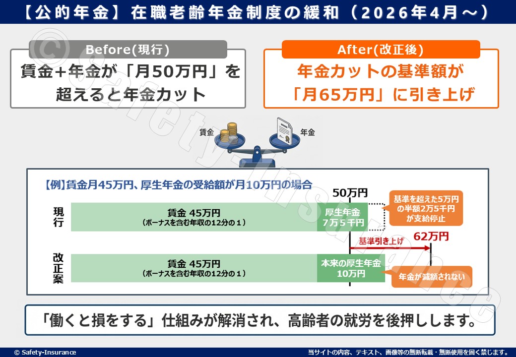 【公的年金】在職老齢年金制度の緩和（2026年4月～）とは