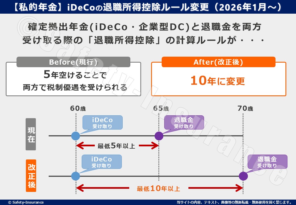 【私的年金】iDeCoの退職所得控除ルール変更（2026年1月～）とは