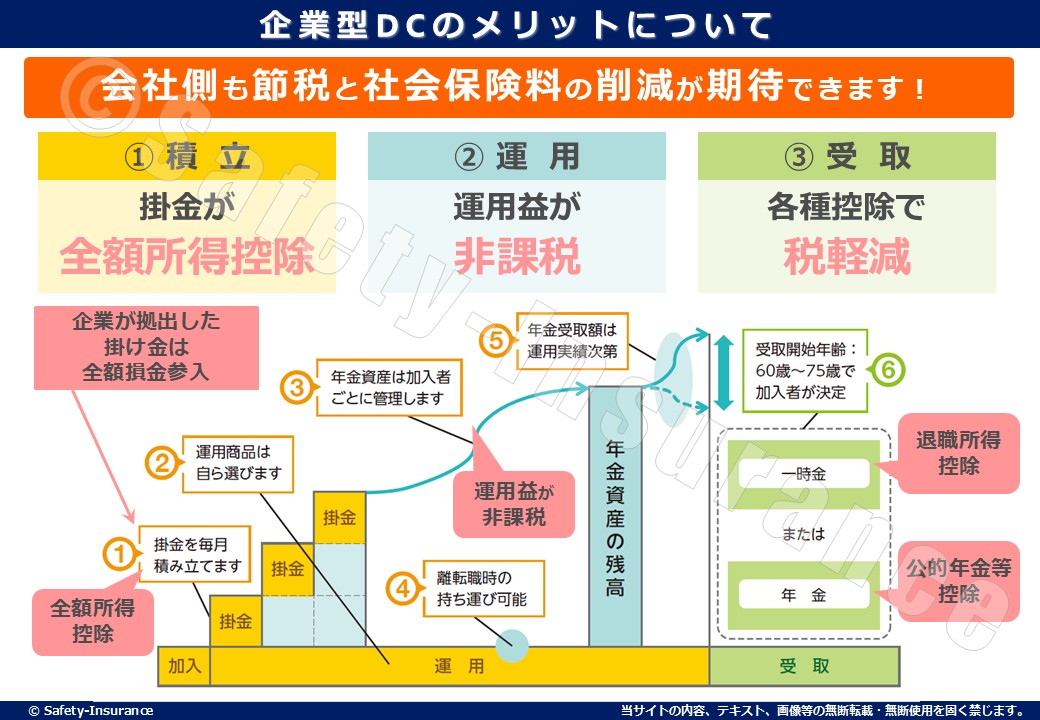 企業型DCのメリットとは