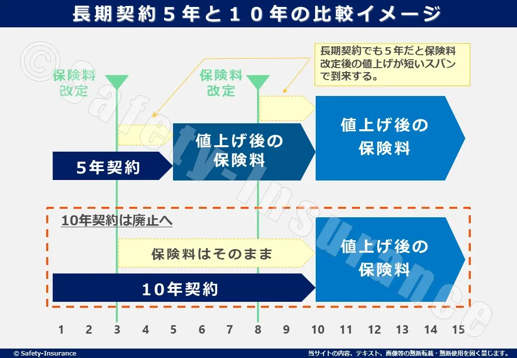 短期間 つなぎの 安い 火災保険