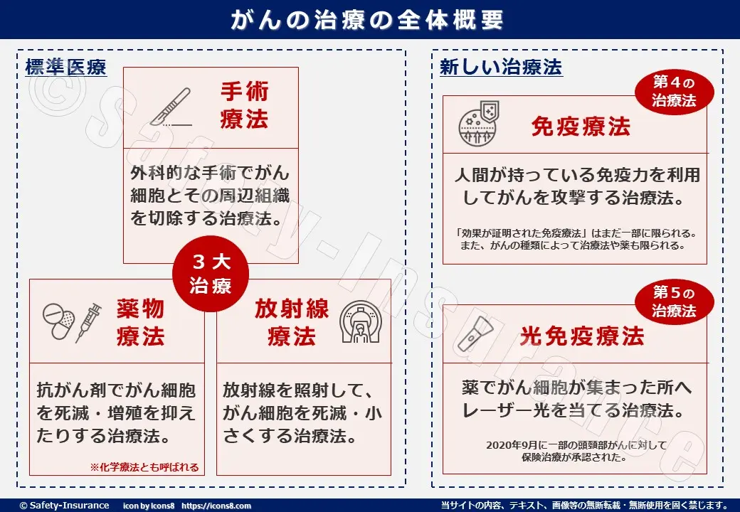 がん治療 第5の柱に？光免疫療法とがん保険の保障について | 葛飾区亀有の頼れる保険代理店セフティー