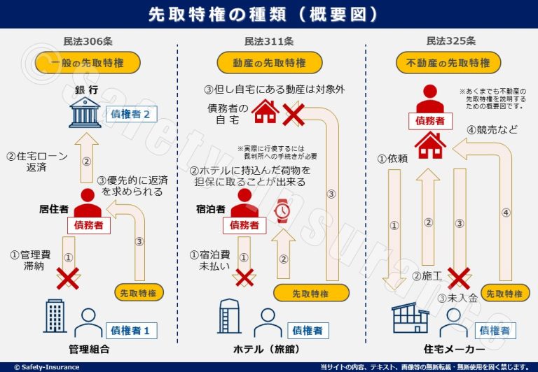 経営者なら知っておきたい「賠償責任保険」の「先取特権」とは? | 葛飾区亀有の頼れる保険代理店セフティー