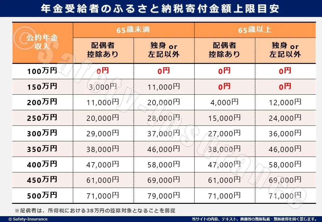 超初心者でも大丈夫。今から始める「ふるさと納税」～ 実際の手続きと