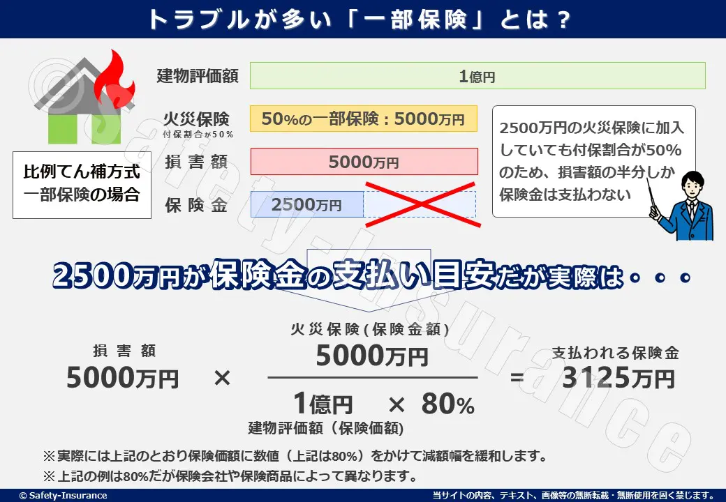 苦情やトラブルから考える。火災保険の確かな安心とは？ | 葛飾