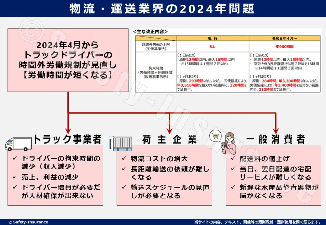 フォークリフトの危険と保険について～物流・運送業界の2024年問題に関連して～ | 葛飾区亀有の頼れる保険代理店セフティー