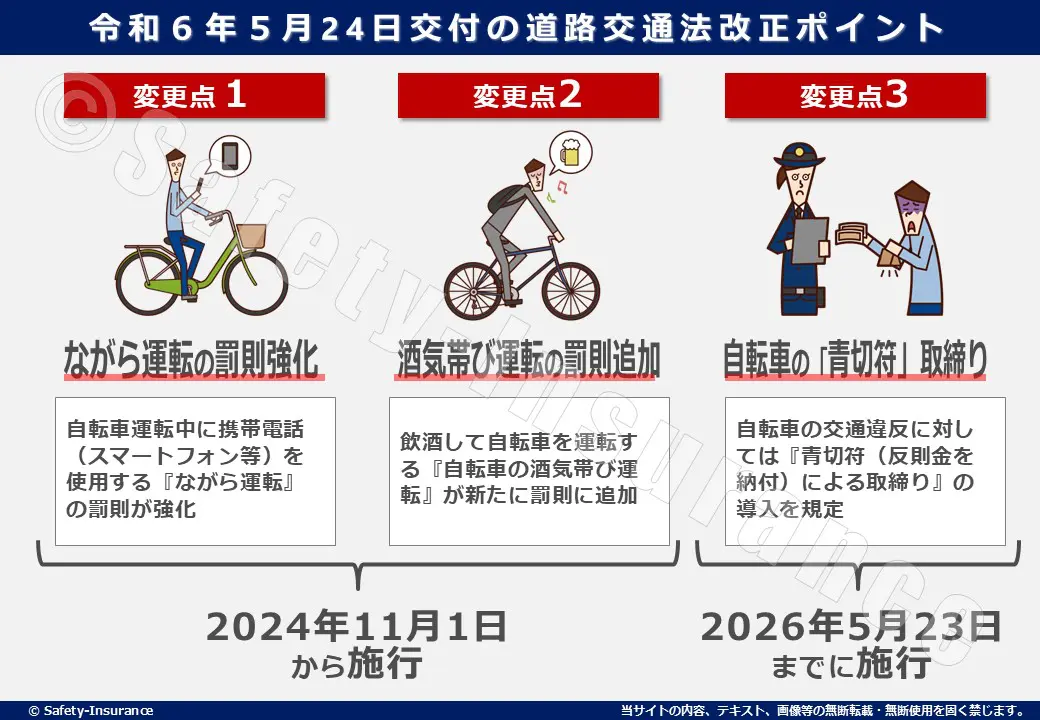 2024年11月より自転車のながら運転＆飲酒運転が厳罰化！傘さし運転も罰則対象に？ | 葛飾区亀有の頼れる保険代理店セフティー