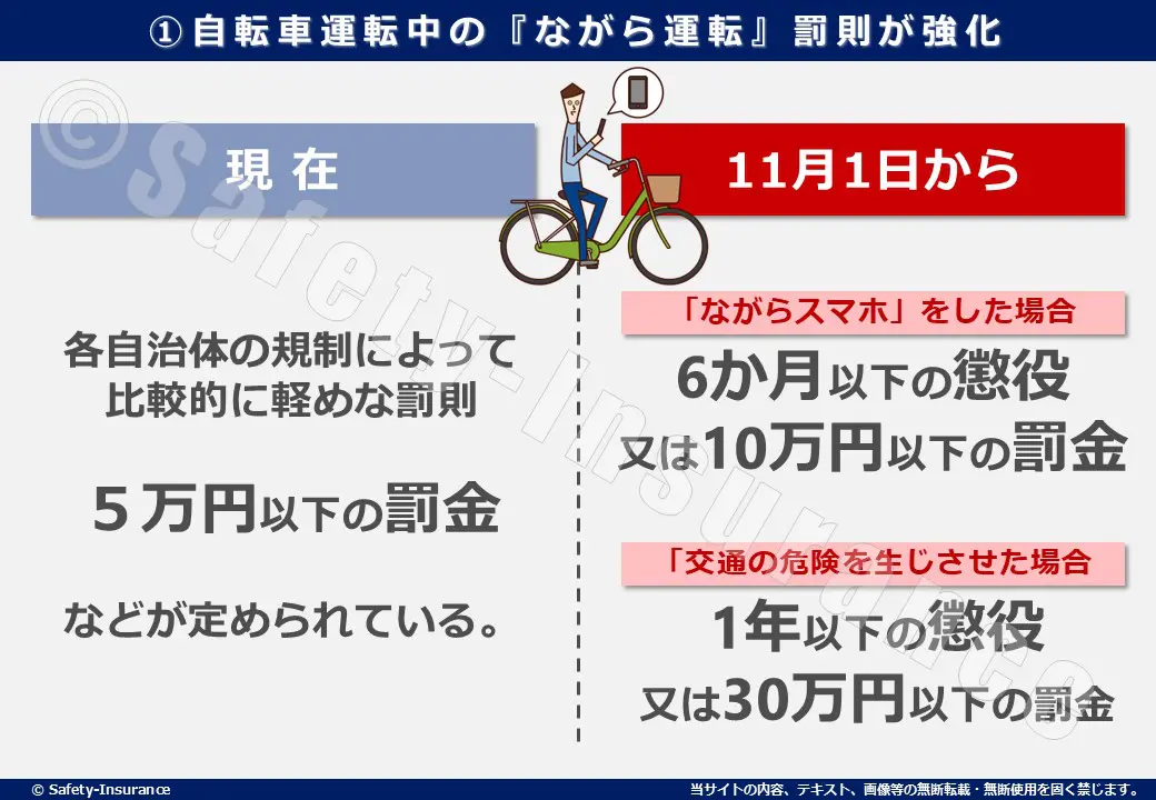 イヤホン 自転車 販売 罰則