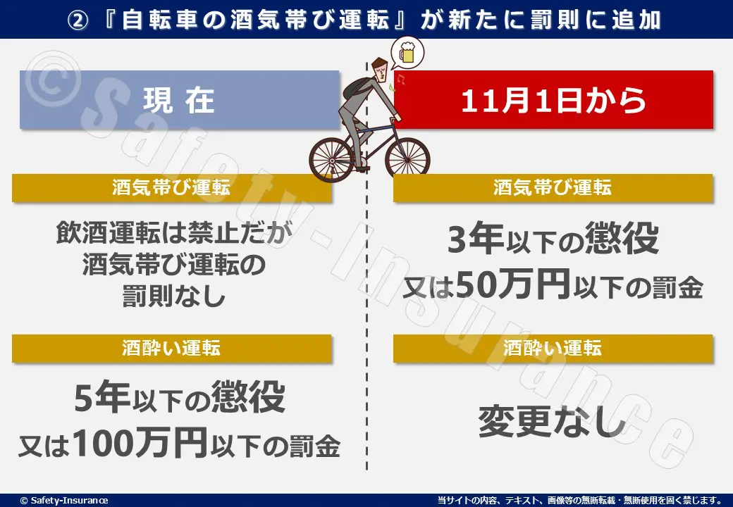 2024年11月より自転車のながら運転＆飲酒運転が厳罰化！傘さし運転も罰則対象に？ | 葛飾区亀有の頼れる保険代理店セフティー