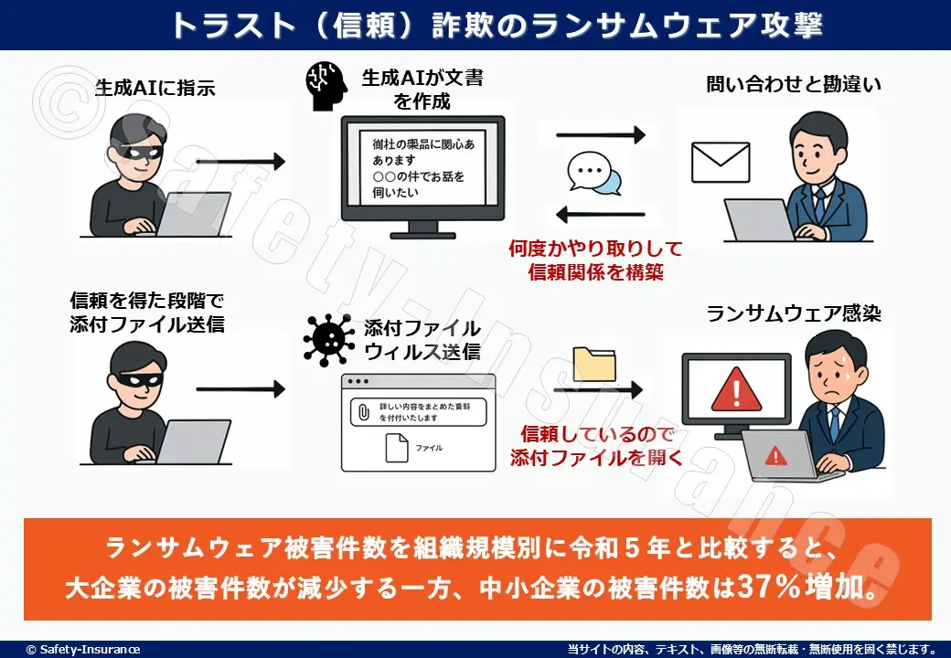 生成AI時代のサイバーリスクにどう備えるか？中小企業こそ検討