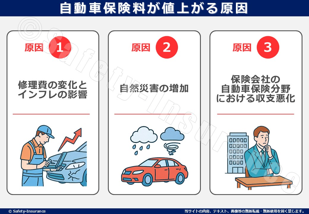 自動車保険料が値上がる原因