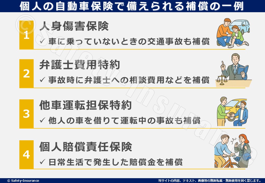 個人の自動車保険で備えられる補償の一例