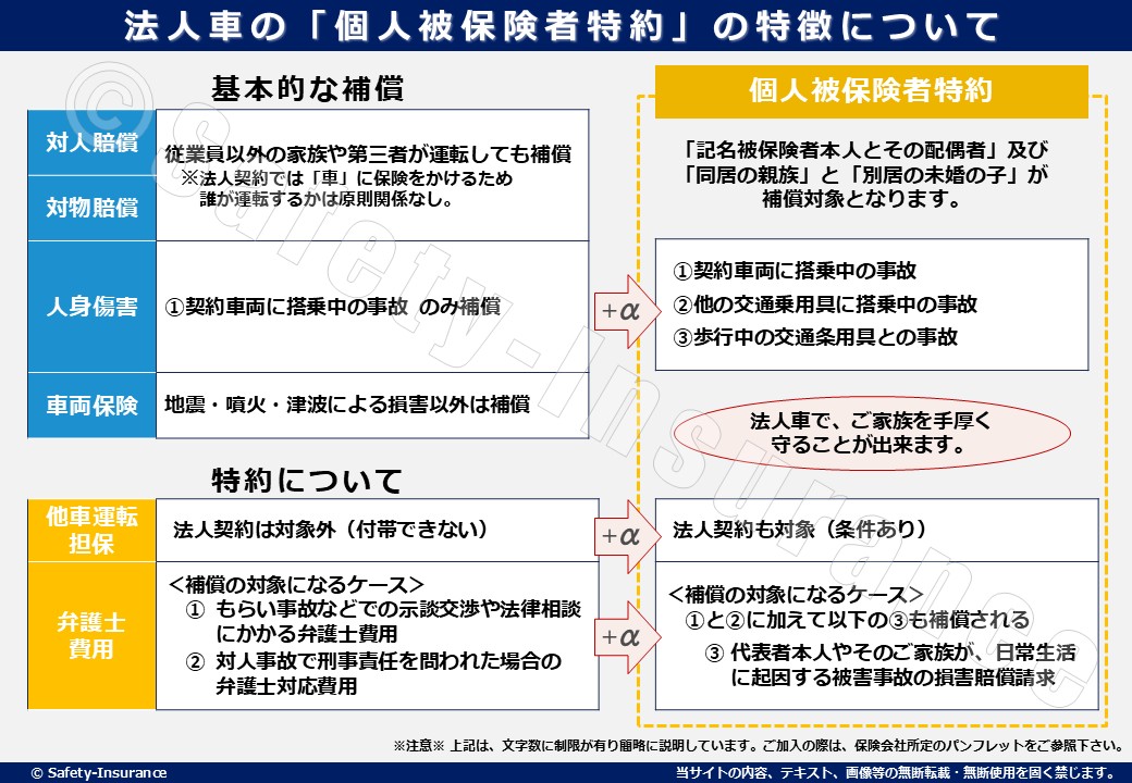 法人契約の自動車保険「個人被保険者特約」の特徴について