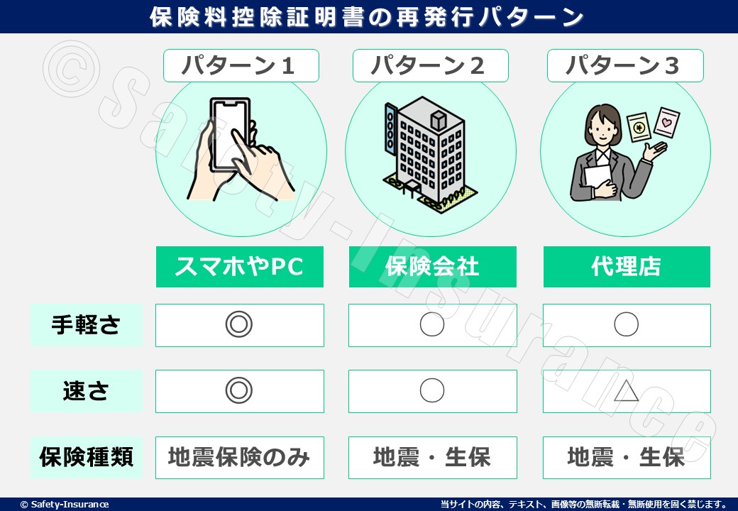 保険料控除証明書の再発行パターン（保険料控除証明書発行サービスについて）